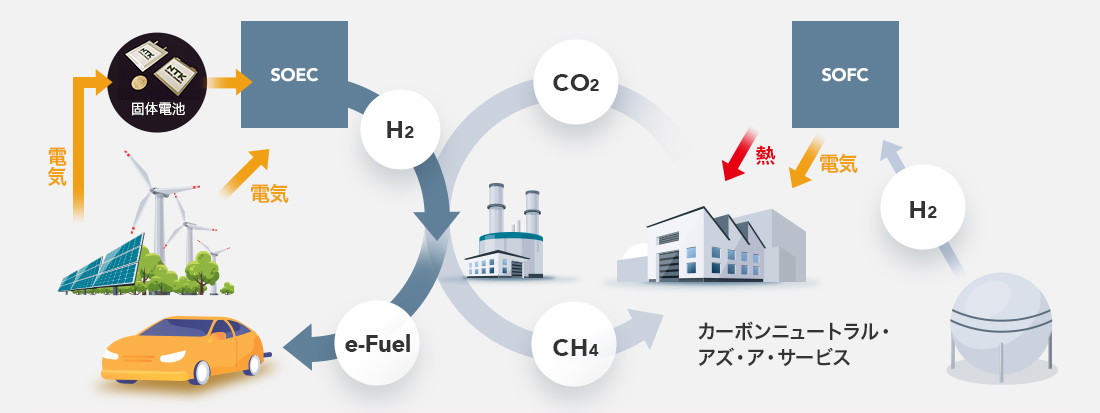 次世代自動車：水素漏れ検知センサ
