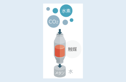 森村SOFCテクノロジー