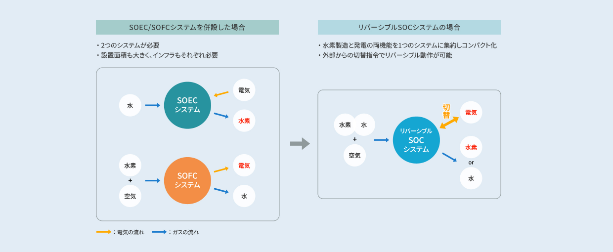 システムの特長と機能