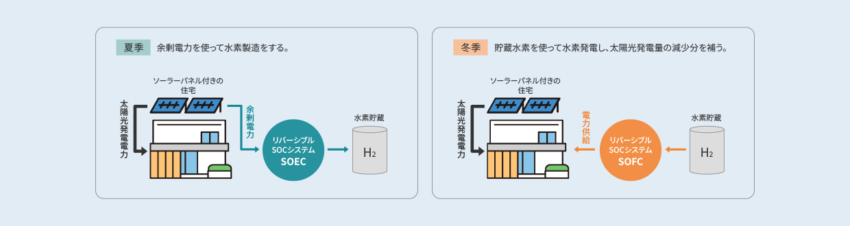 システムの利用シーン