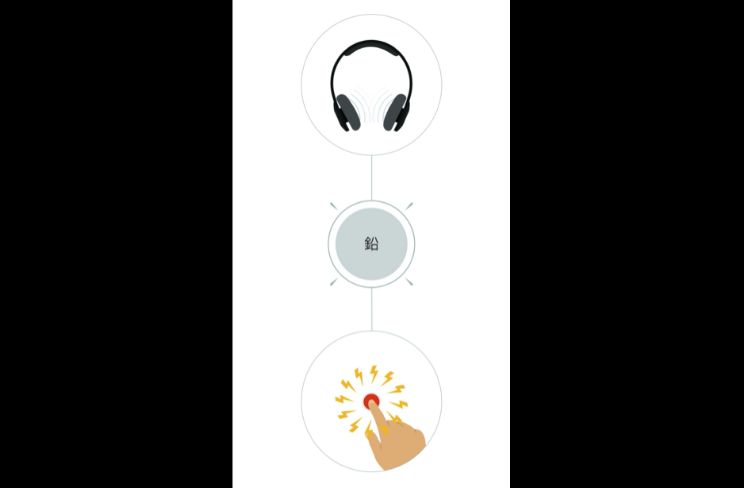 無鉛圧電セラミックス