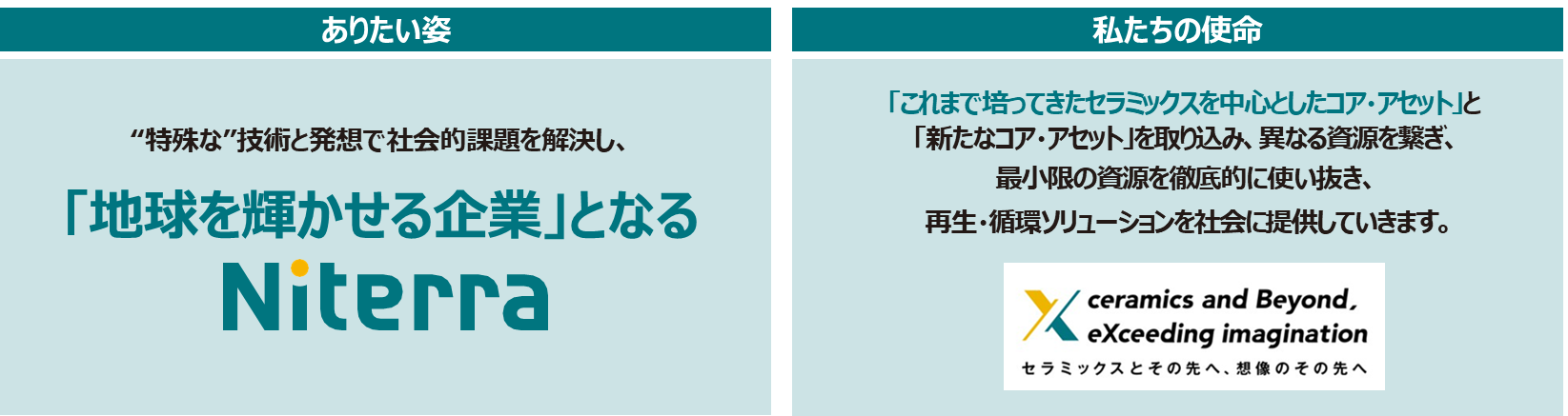 理念と戦略 | 企業情報 | 日本特殊陶業