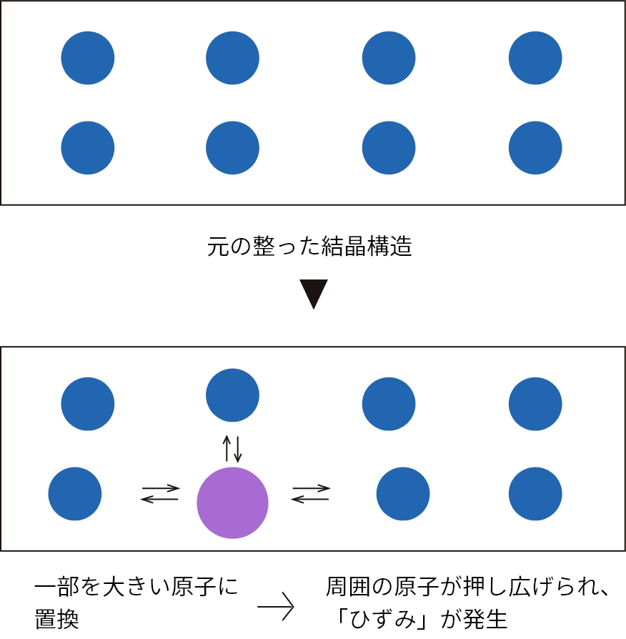 原子価制御技術