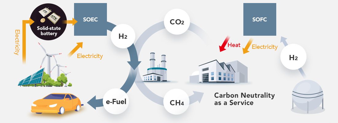 次世代自動車：水素漏れ検知センサ