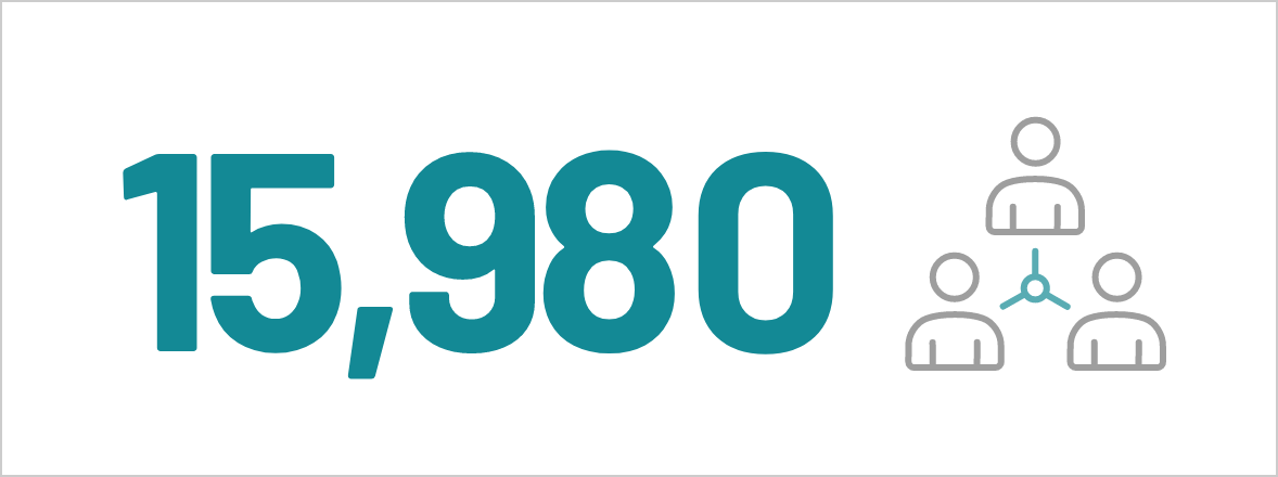 Total number of employees