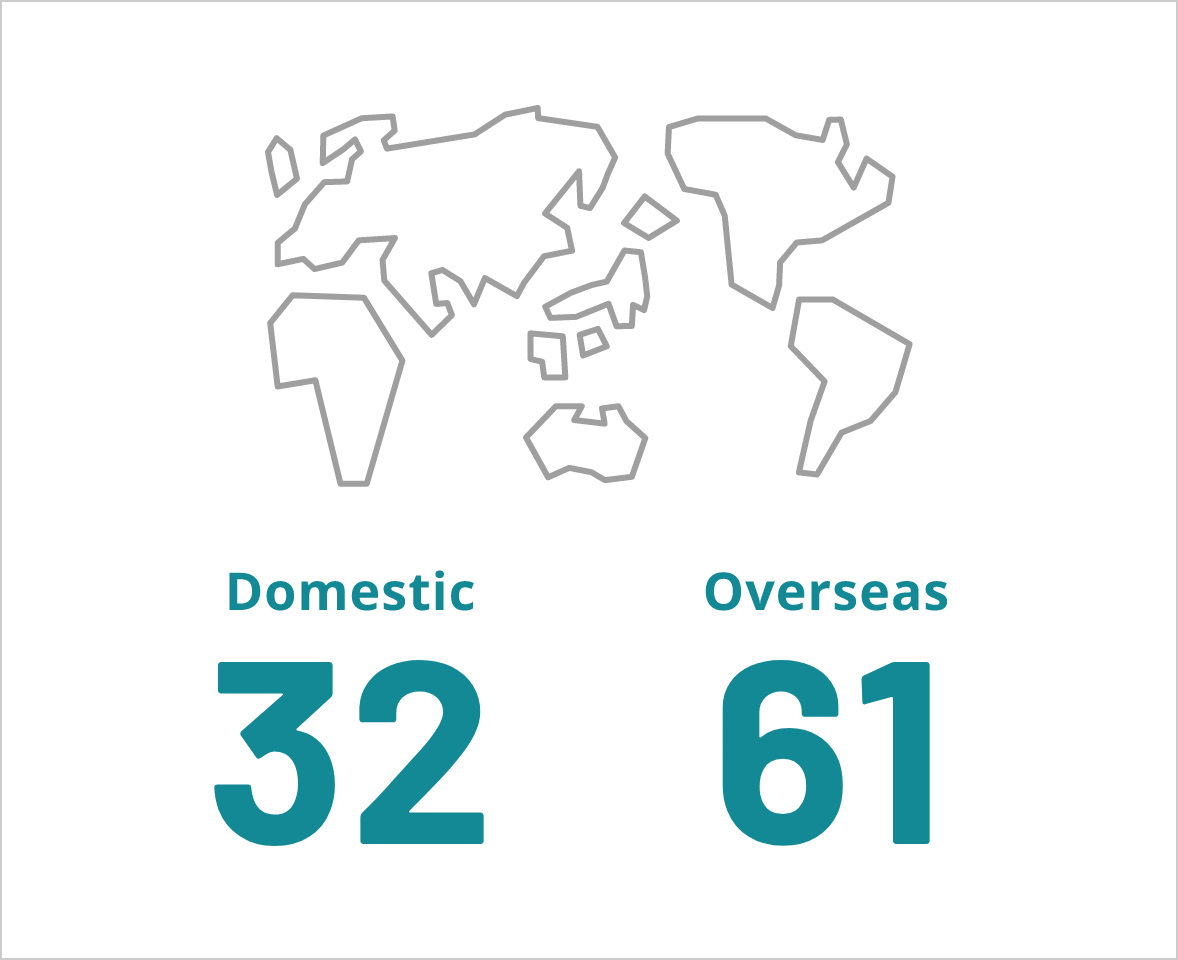 Number of domestic branches