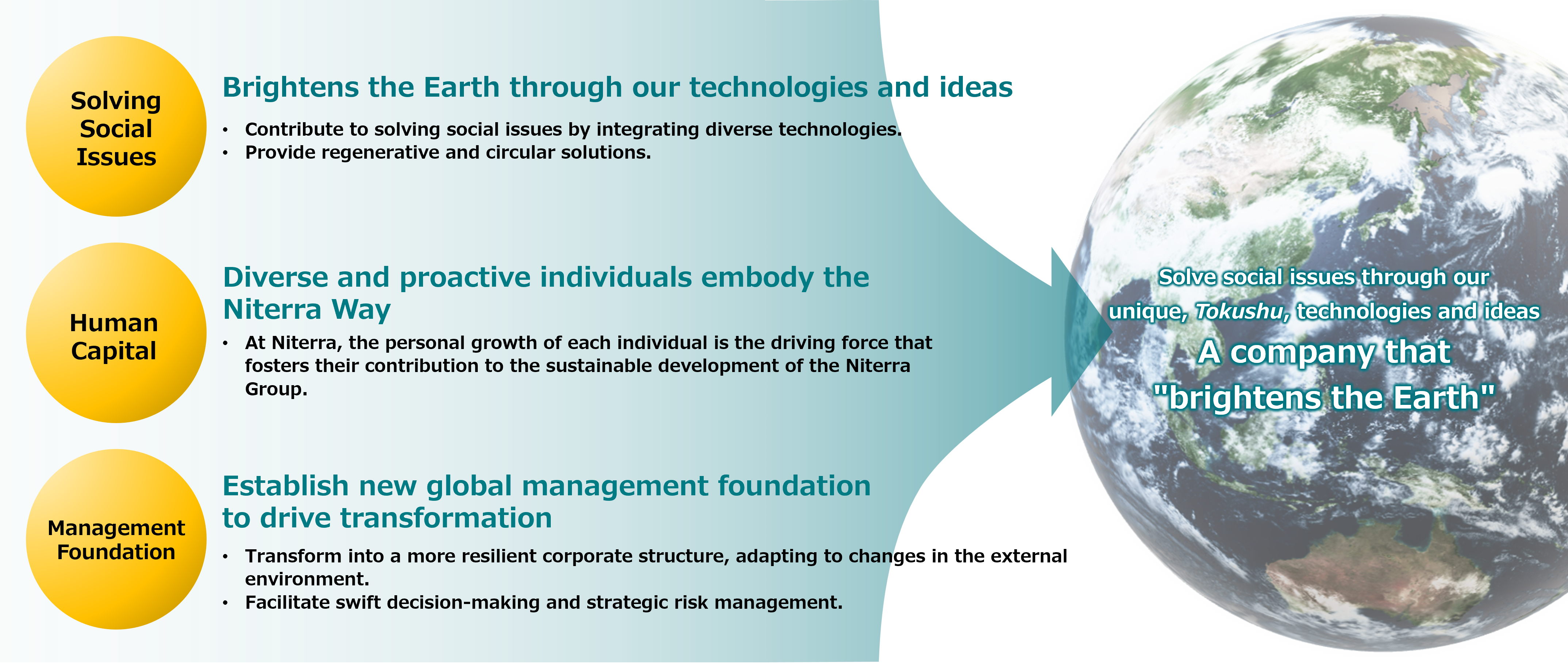 Key Management Priorities