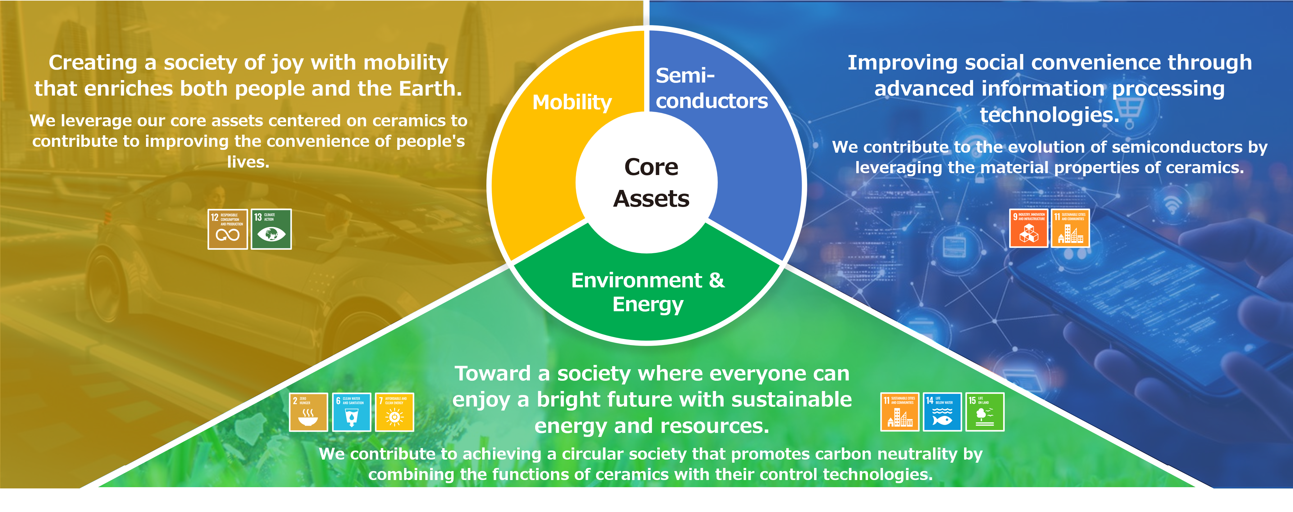 Key Management Priorities
