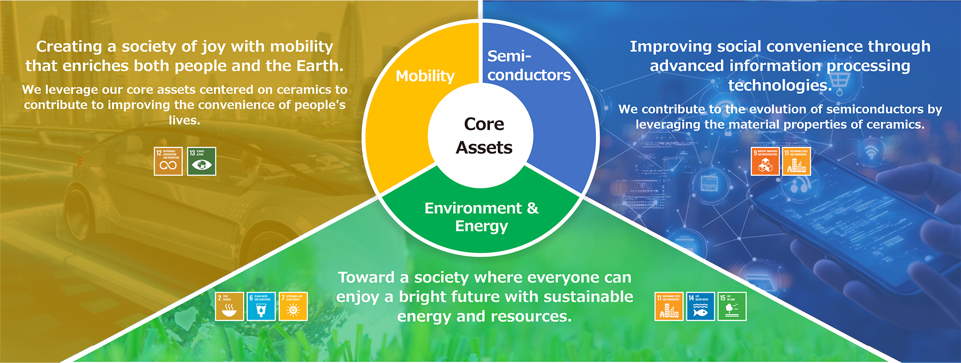 Focus Areas