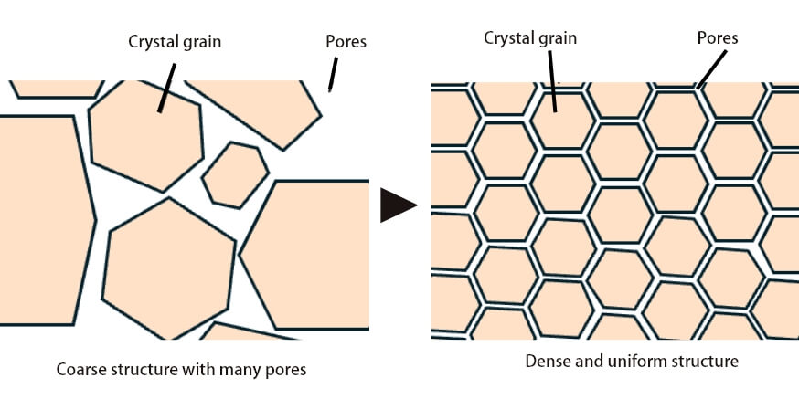 Microstructural Control Technology