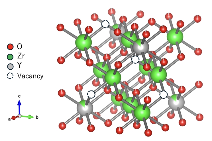 Functional Materials | Core Technology | Technology | Niterra Co., Ltd.