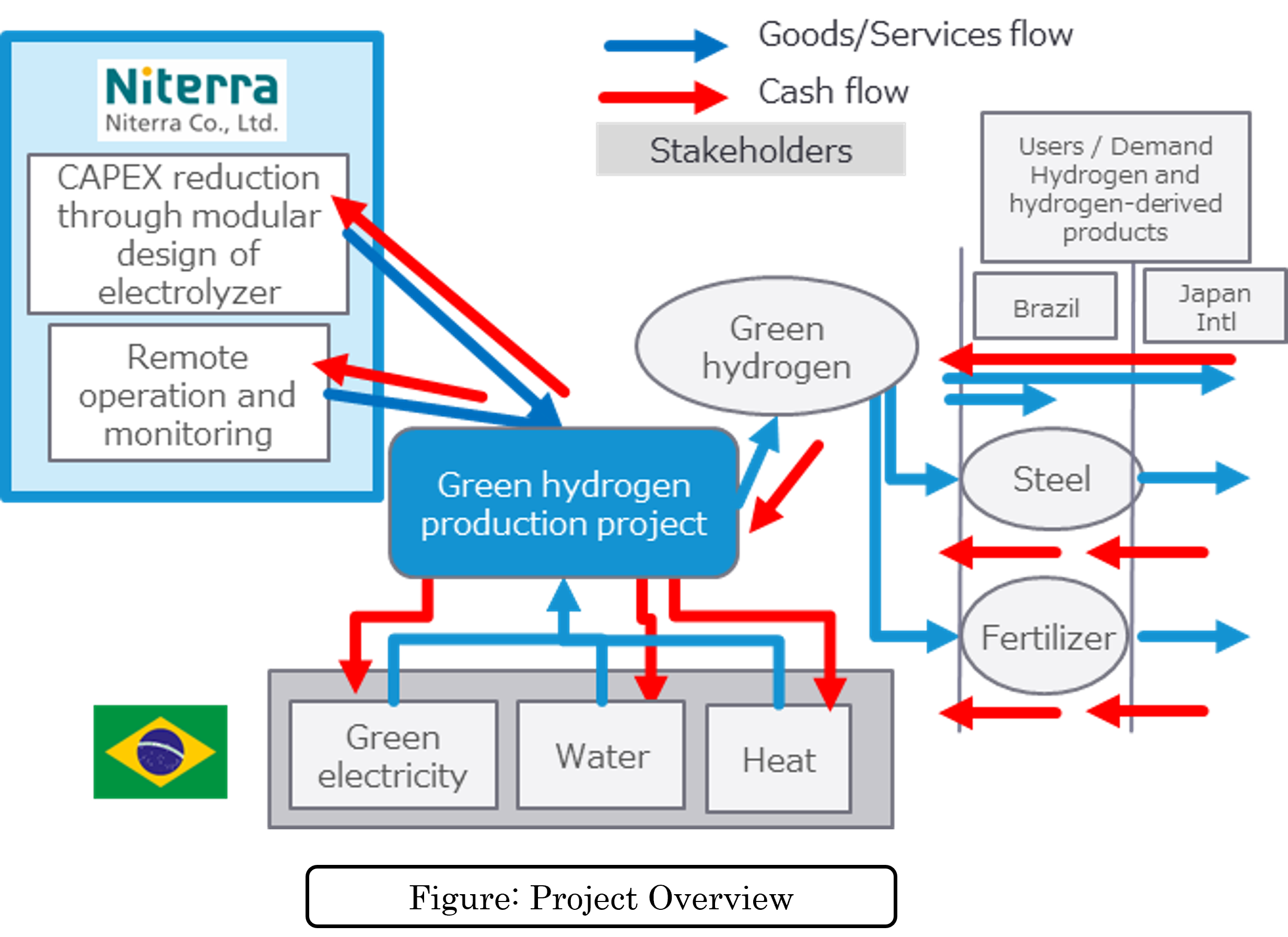 Project Overview.png
