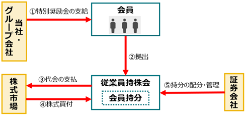 スキーム図.png