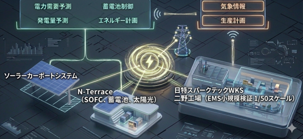 EMS小規模実証イメージ.png
