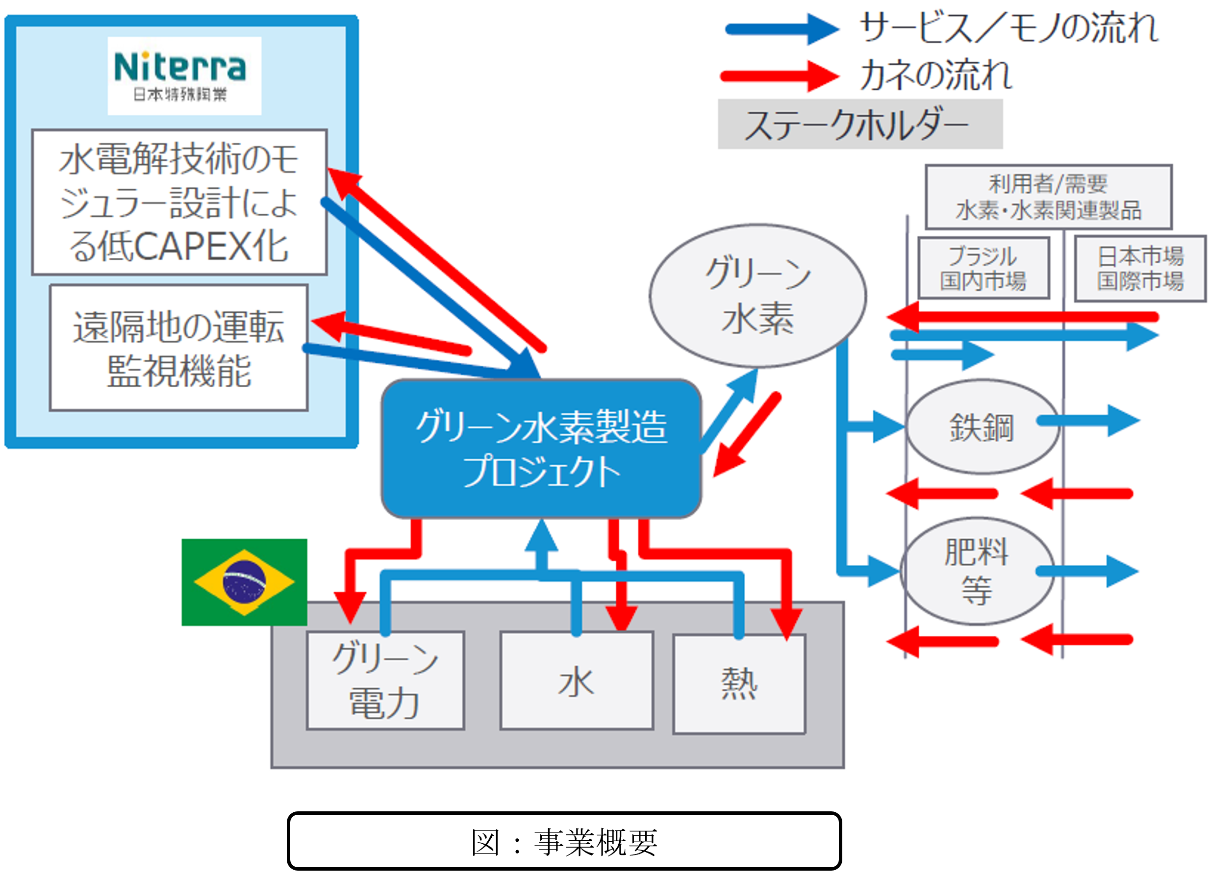 経済産業省「グローバルサウス未来志向型共創等事業（大型実証 非ASEAN