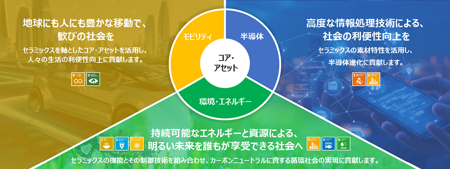 注力ドメイン図