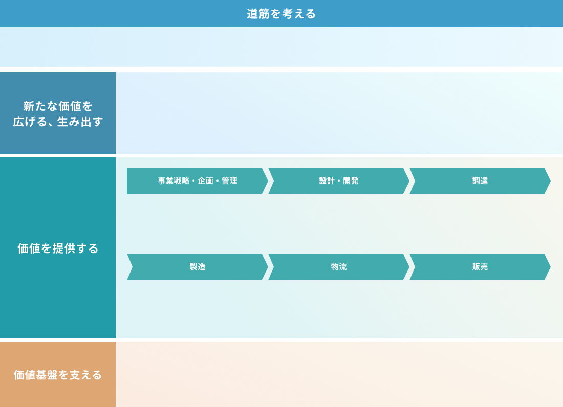 職種一覧図